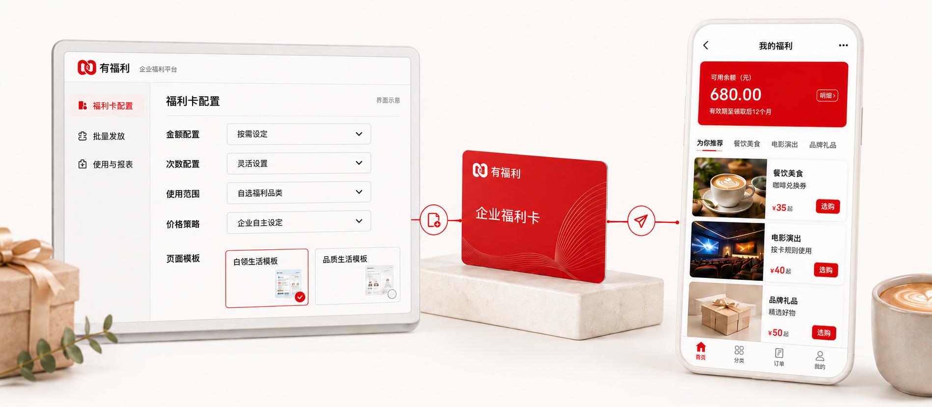 企业后台灵活设置金额、次数、使用范围和价格策略，通过企业福利卡连接员工专属选购页面。