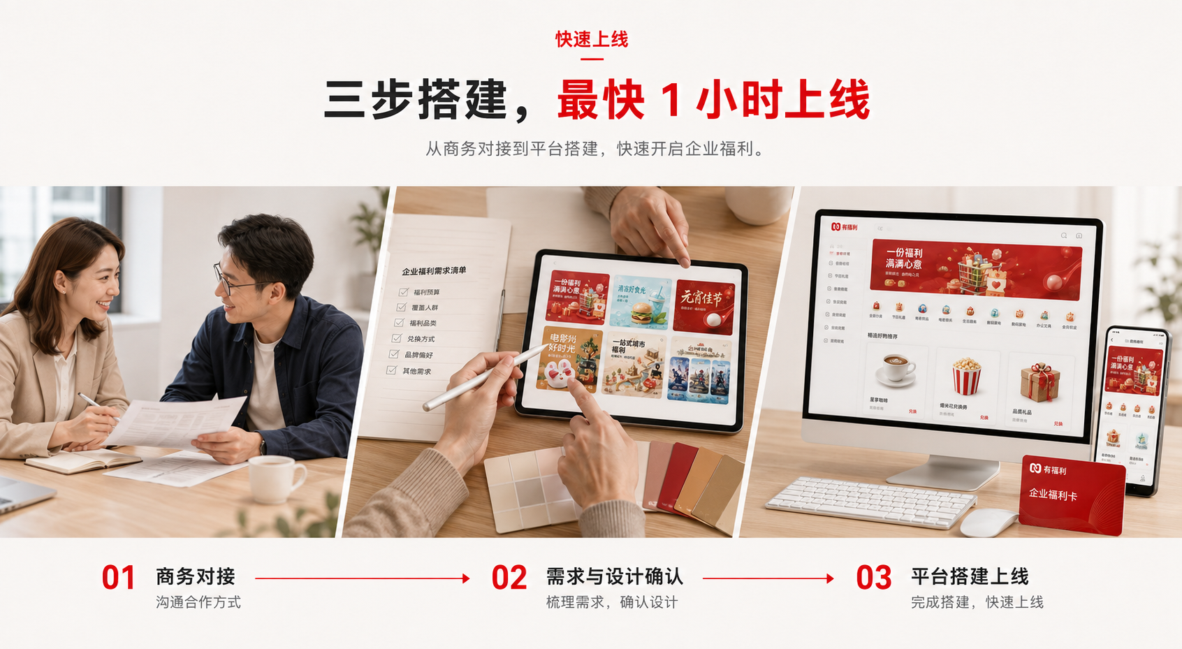 三个实景步骤：商务沟通，确认需求与主题设计，完成福利平台搭建。